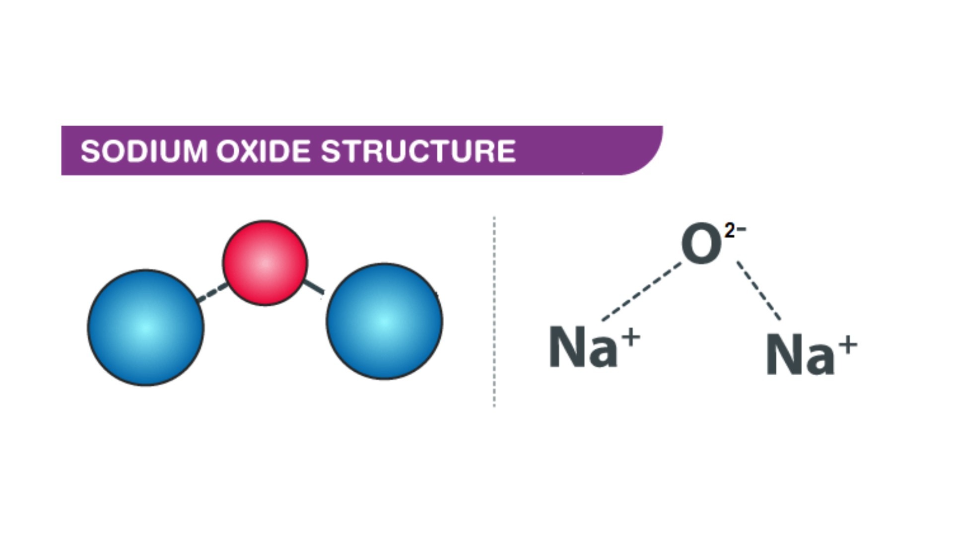  Natri Oxit Na₂O: Tính chất, ứng dụng và lưu ý an toàn khi sử dụng